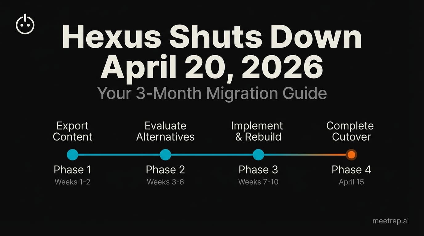 Hexus Acquired by Harvey AI: Congrats & What It Means for Demo Automation Teams