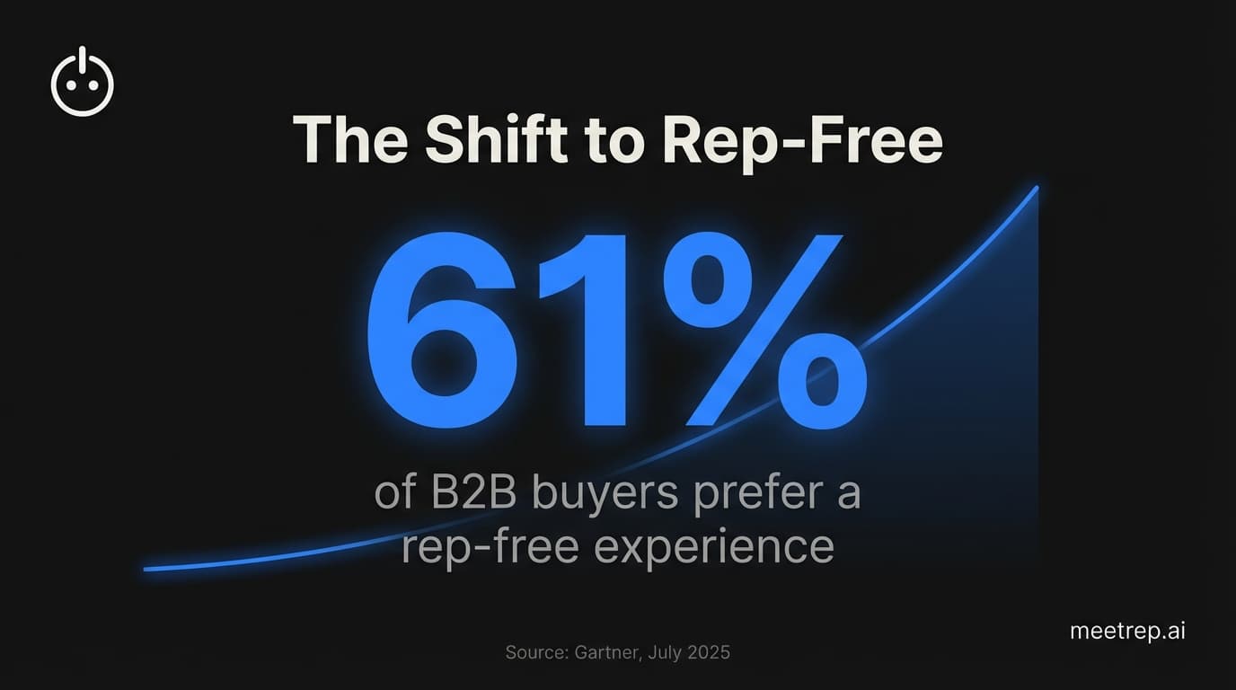 Why Sales Demo Automation is the Future of B2B Sales